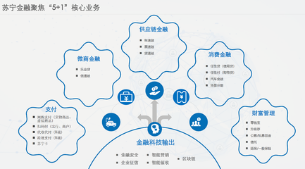 融资百亿再获3A评级，金融科技独角兽供应链业务驶入超车道