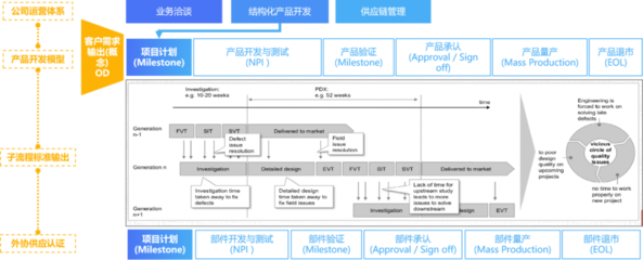 2022年中国PLM软件市场盘点 本土品牌崛起与供应链管理赋能