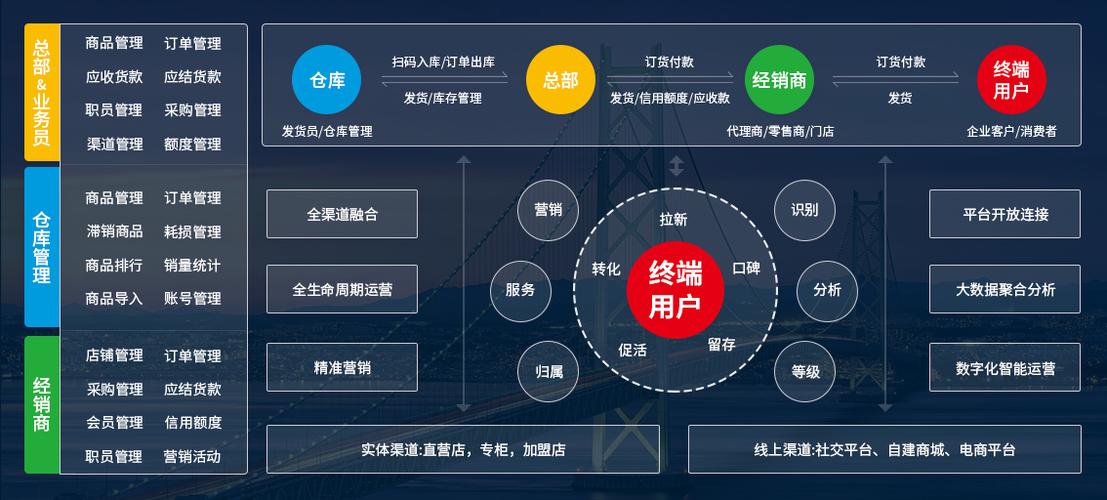 供应链管理系统核心功能解析——以核货宝为例