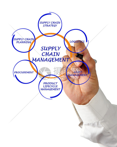 供应链管理 现代商业的神经系统