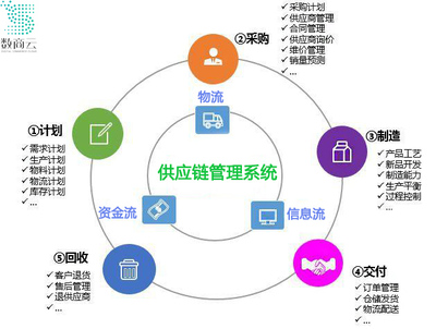 构筑韧性基石 3C数码企业应对供应链断裂风险与增强可持续性的策略