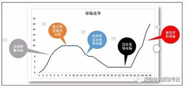 供应链管理中的短视与成本 问题积累的真实代价