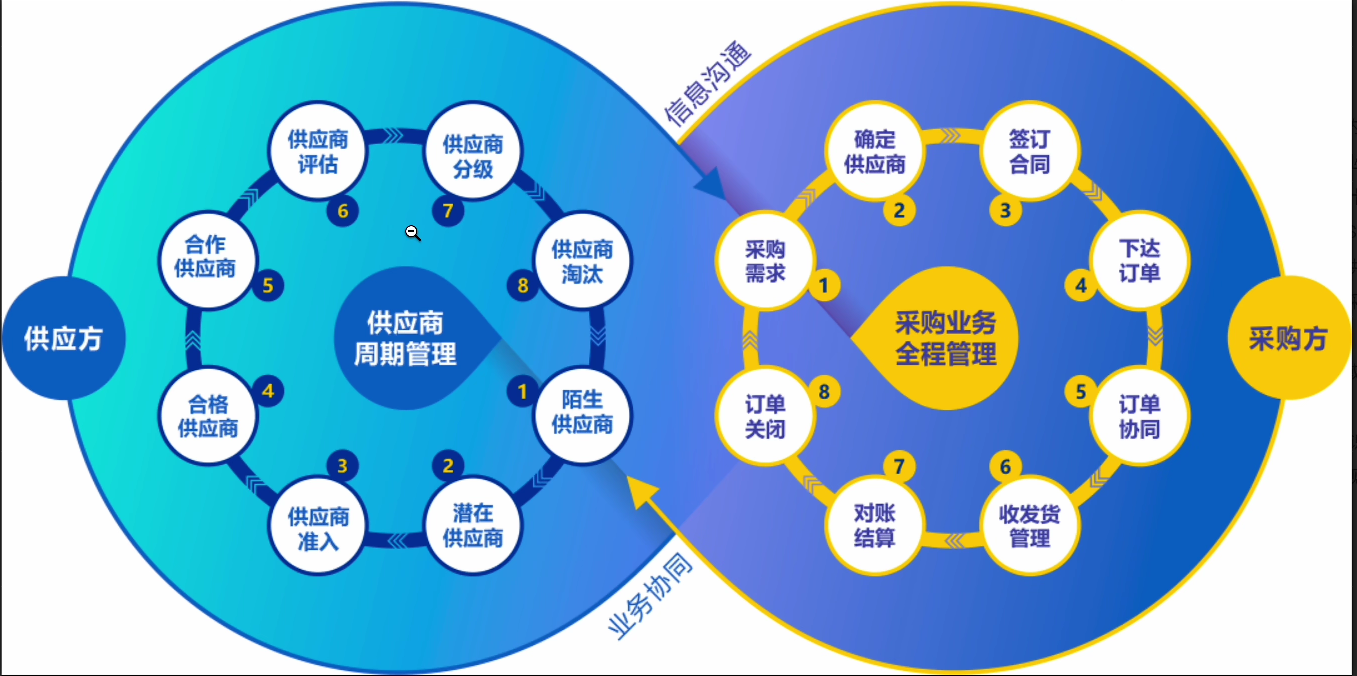 企业供应链管理的核心价值与实践策略